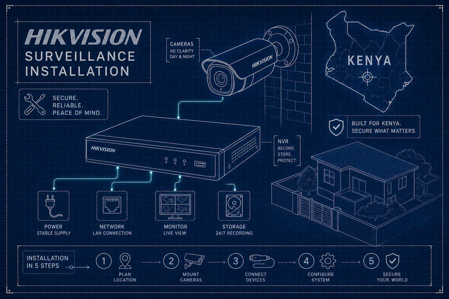 Hikvision camera and NVR installation guide for Kenya