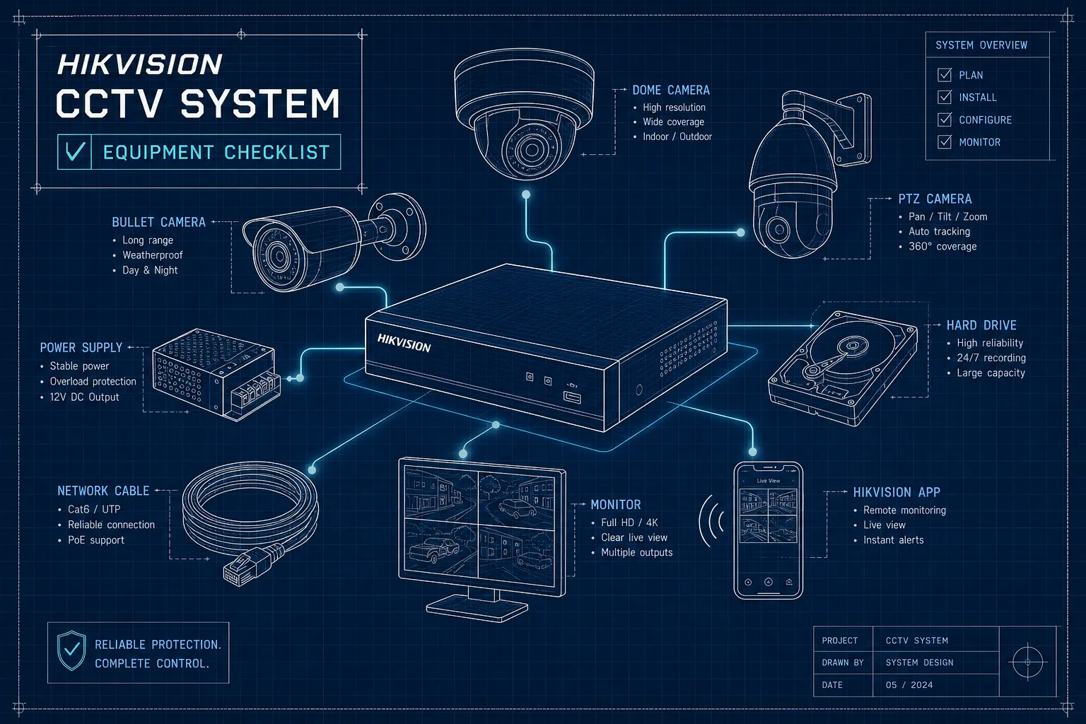 Hikvision CCTV system: the complete equipment checklist
