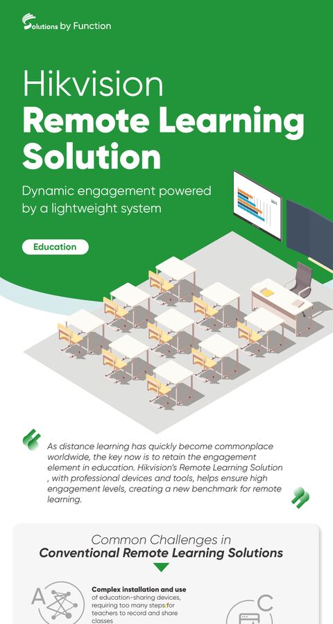 Hikvision Remote Learning Solution infographic cover