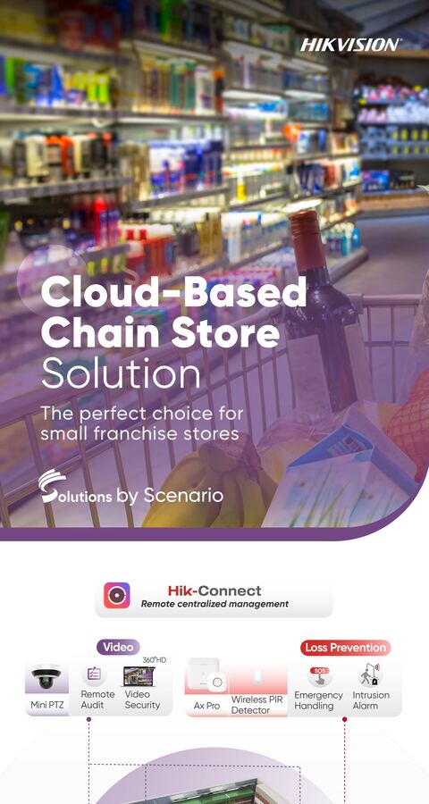 Cloud-Based Chain Store Solution infographic cover
