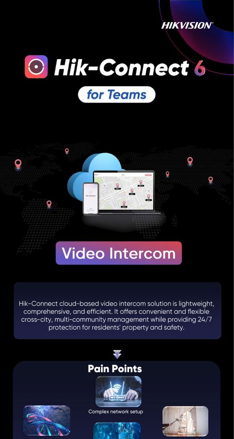 Hik-Connect Team Mode & Video Intercom Solution infographic cover
