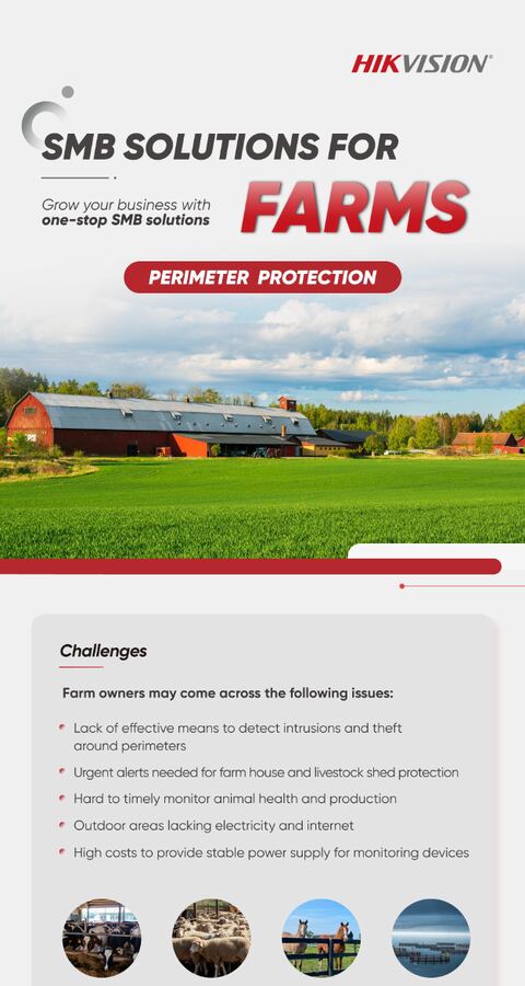 SMB Solutions for Farms (1) infographic cover