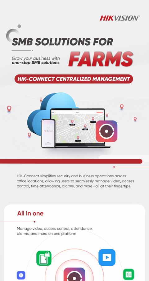SMB Solutions for Farms (2) infographic cover