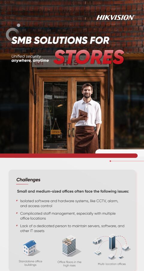 SMB Solutions for Stores infographic cover