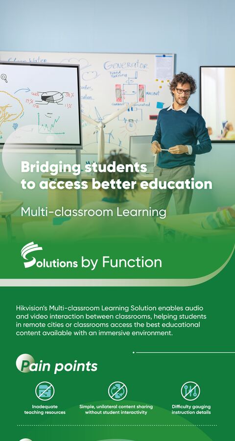 Multi-Classroom Learning infographic cover