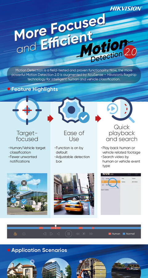 Motion Detection 2.0 infographic cover
