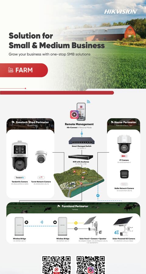 SMB Solution for Farms rollup cover