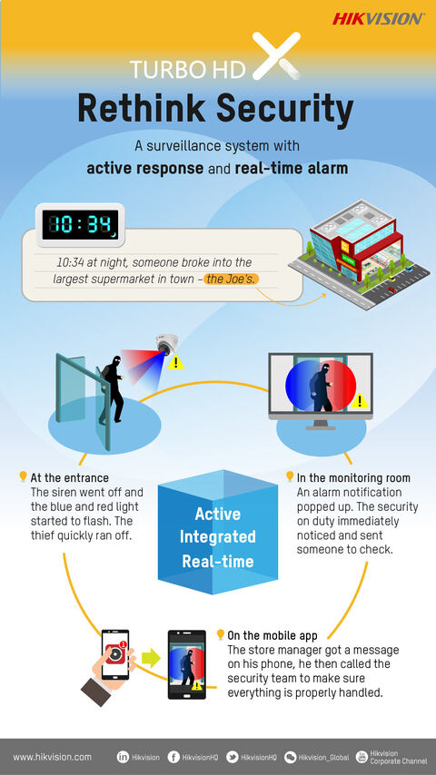 Turbo HD X infographic cover