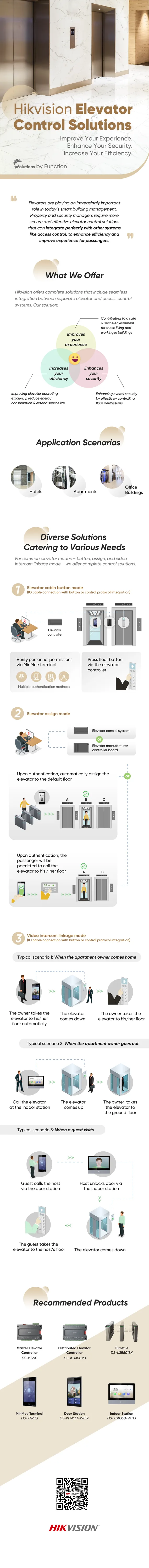 Elevator Control Solution.