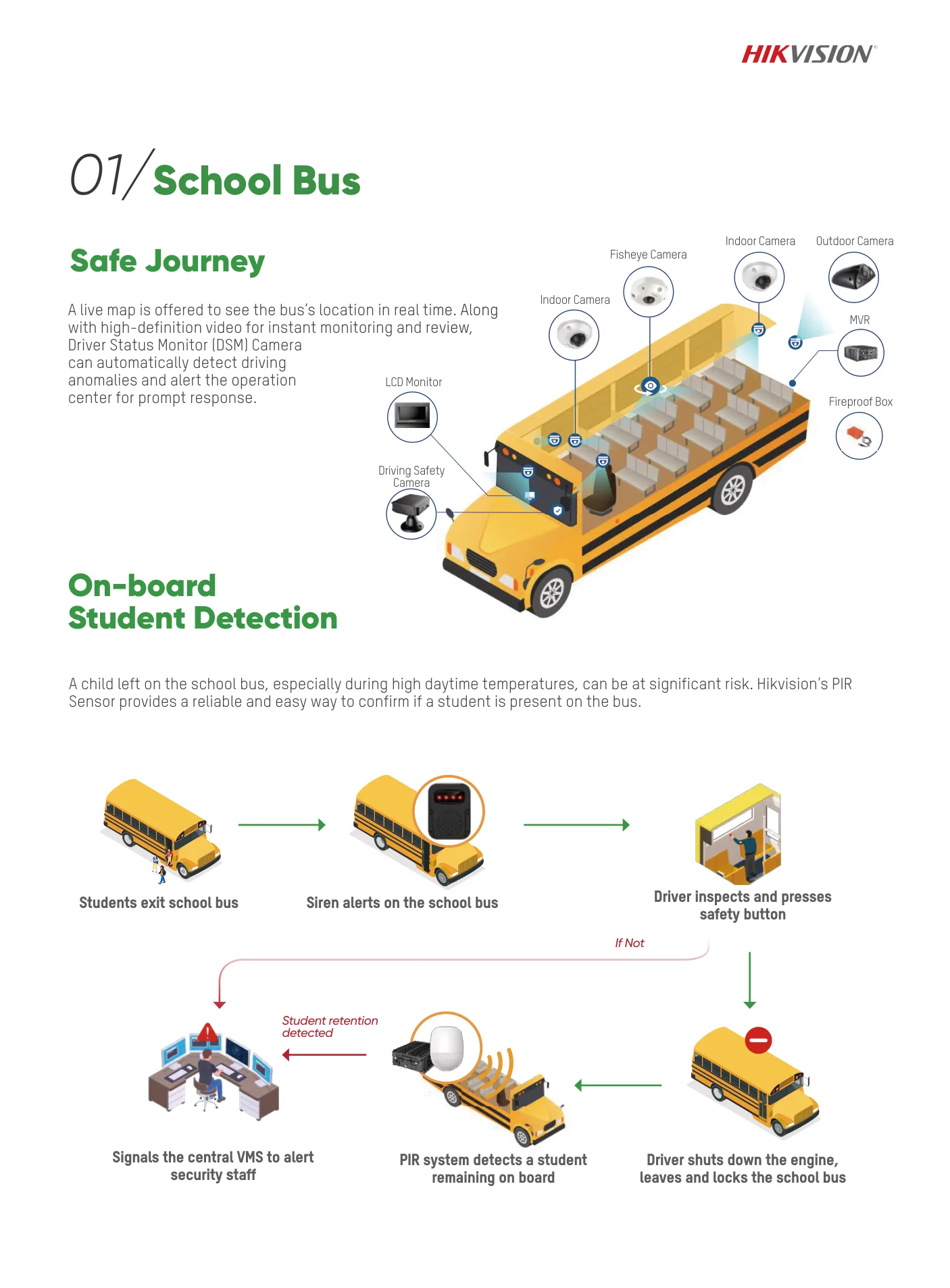 On-Board Student Detection — safe journey, no child left behind.