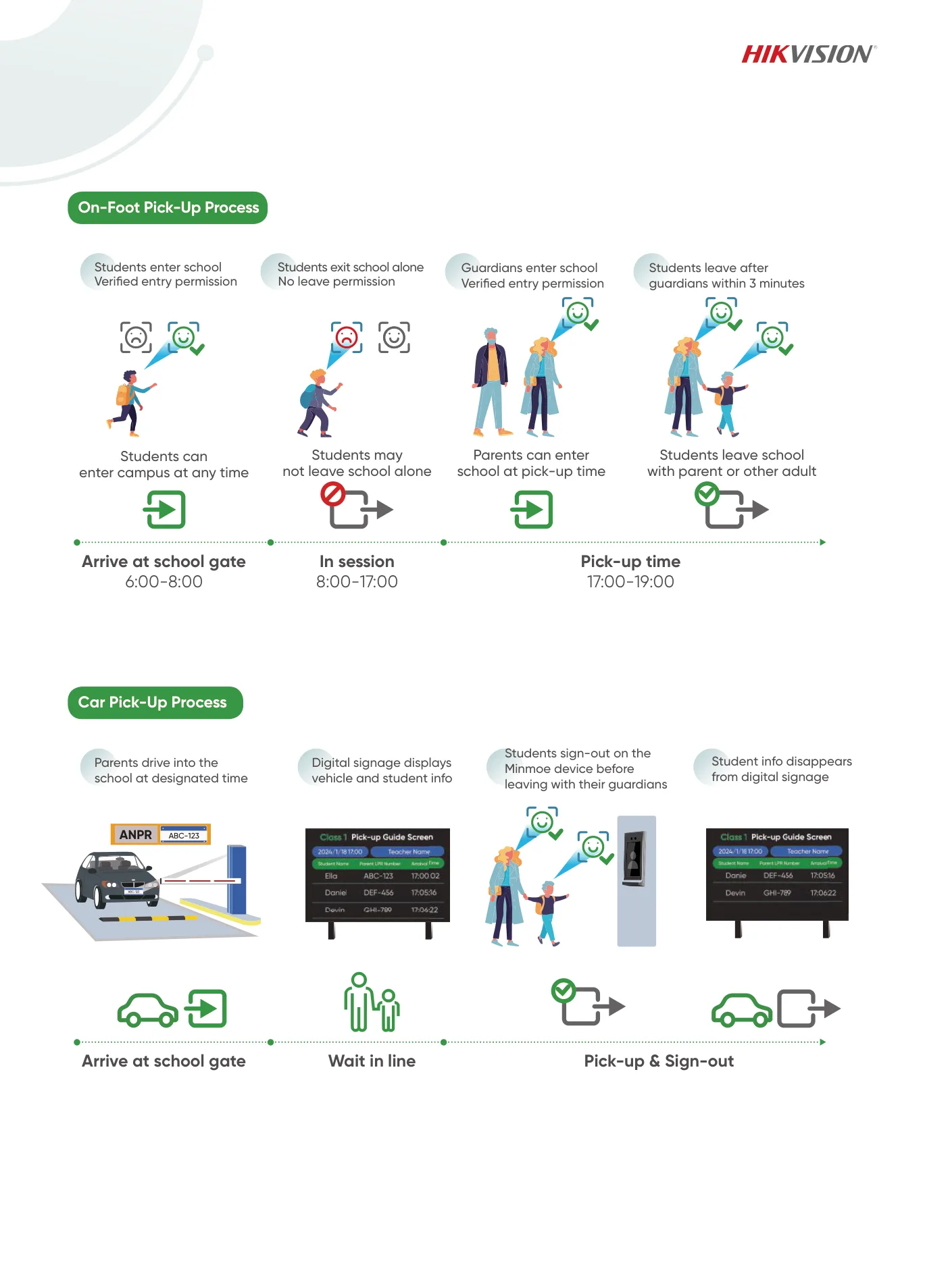 On-Foot and Car Pick-Up Processes.