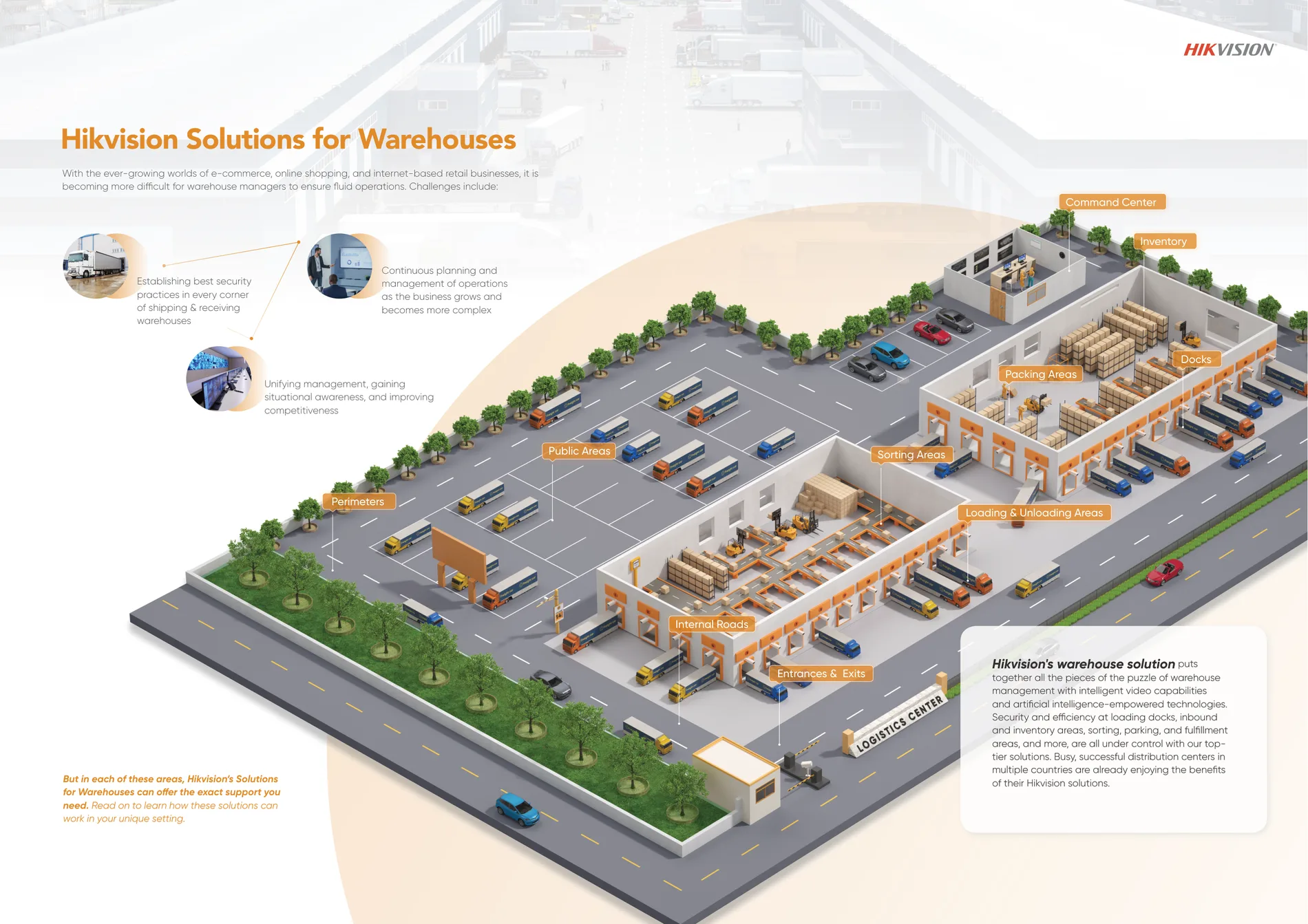 Hikvision Solutions for Warehouses — full site layout.