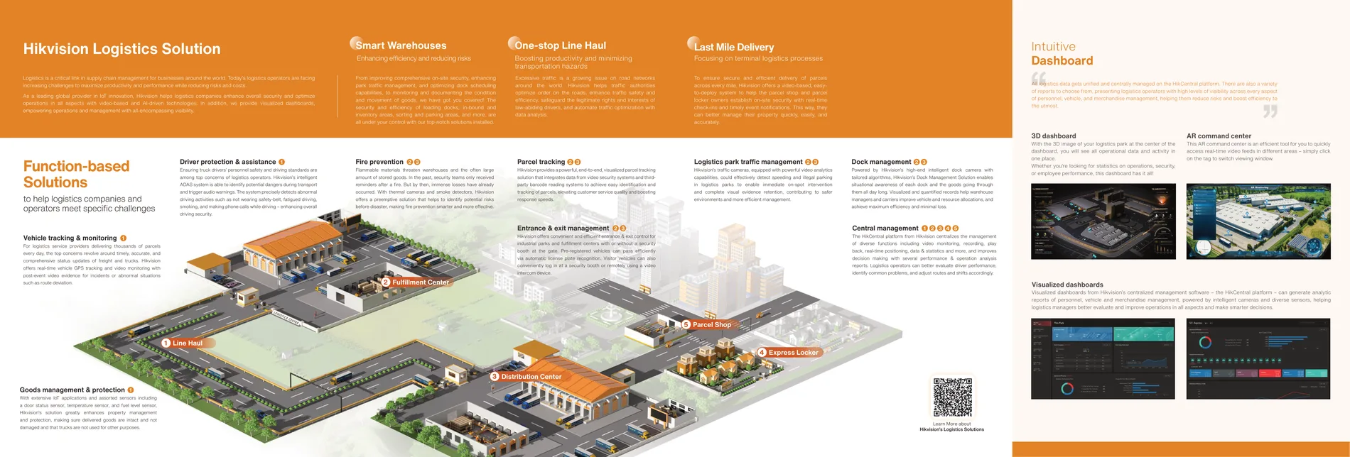 Visualization for safer, smarter logistics.