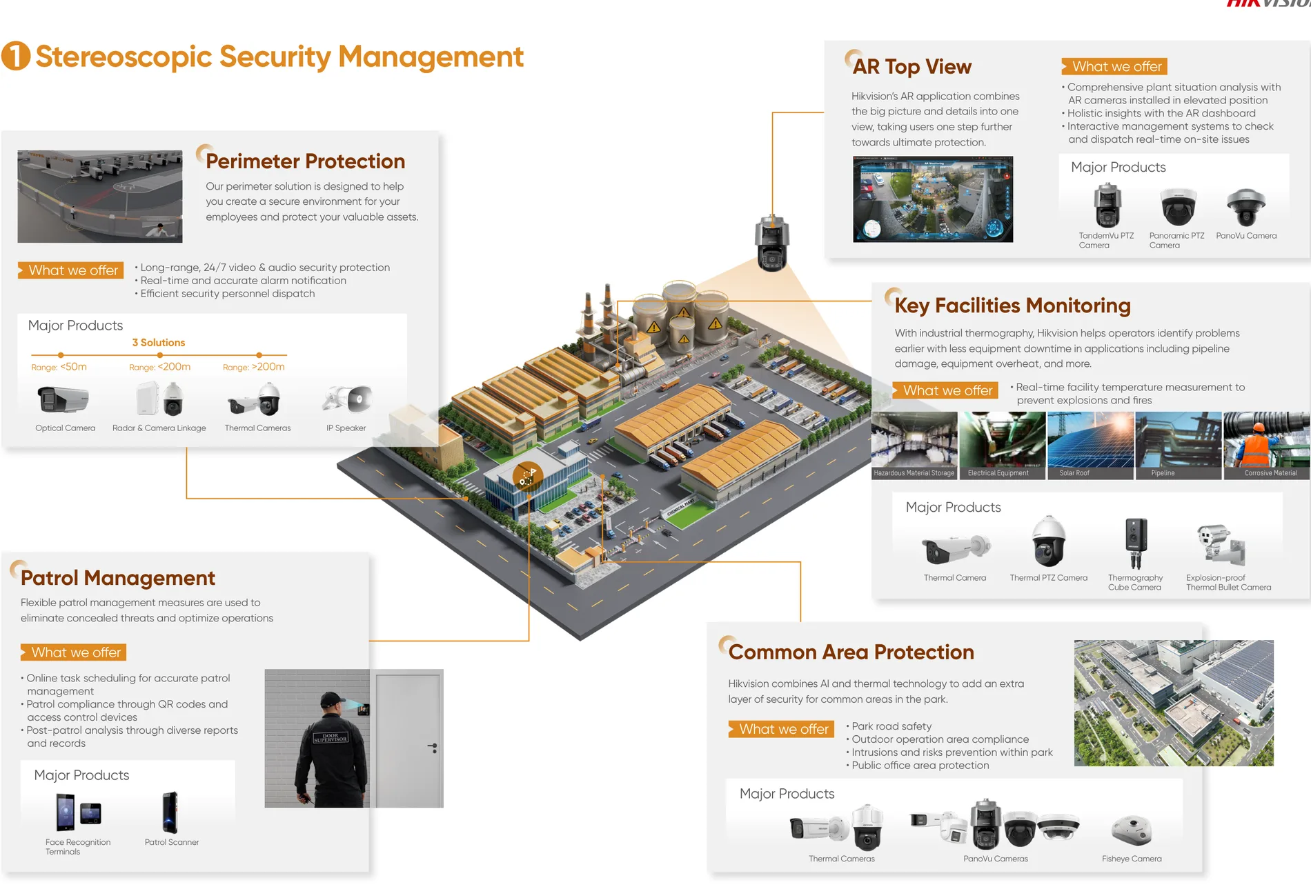 Stereoscopic Security Management — perimeter to patrol.