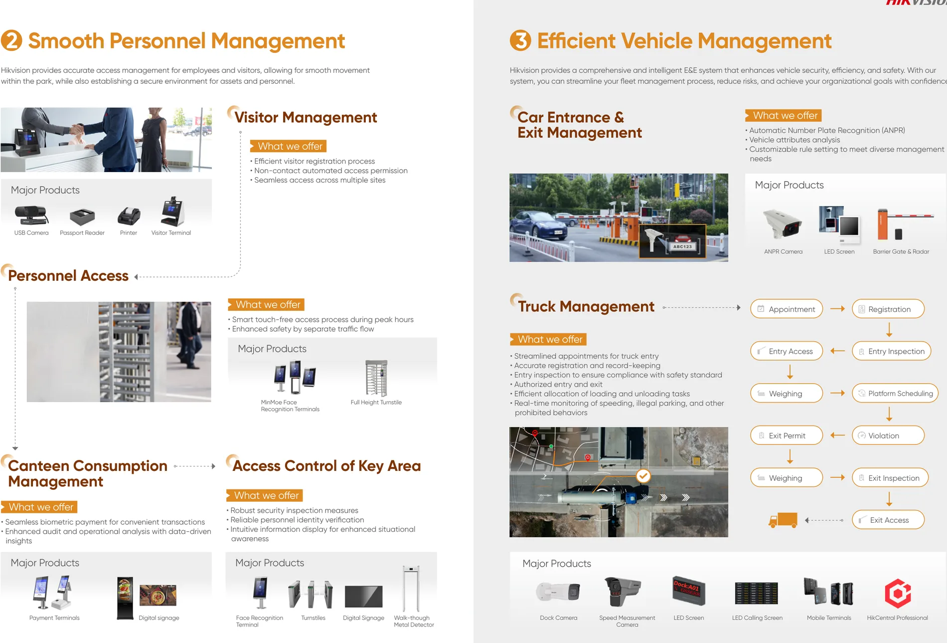 Smooth Personnel Management — visitors, access, canteen.