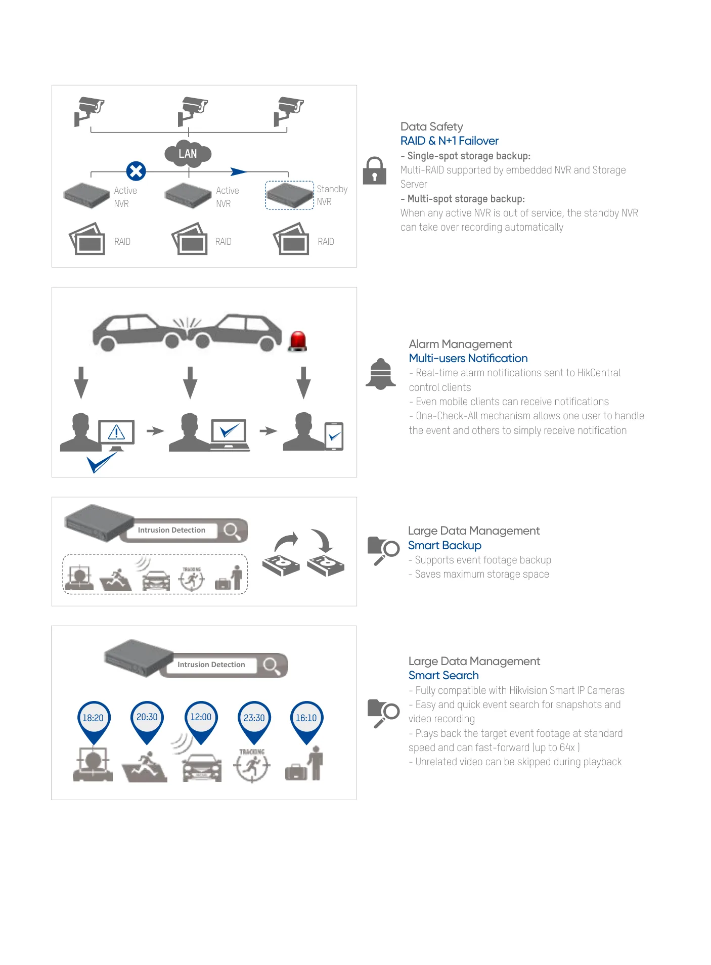 Alarm Management — RAID, notification and data recovery.
