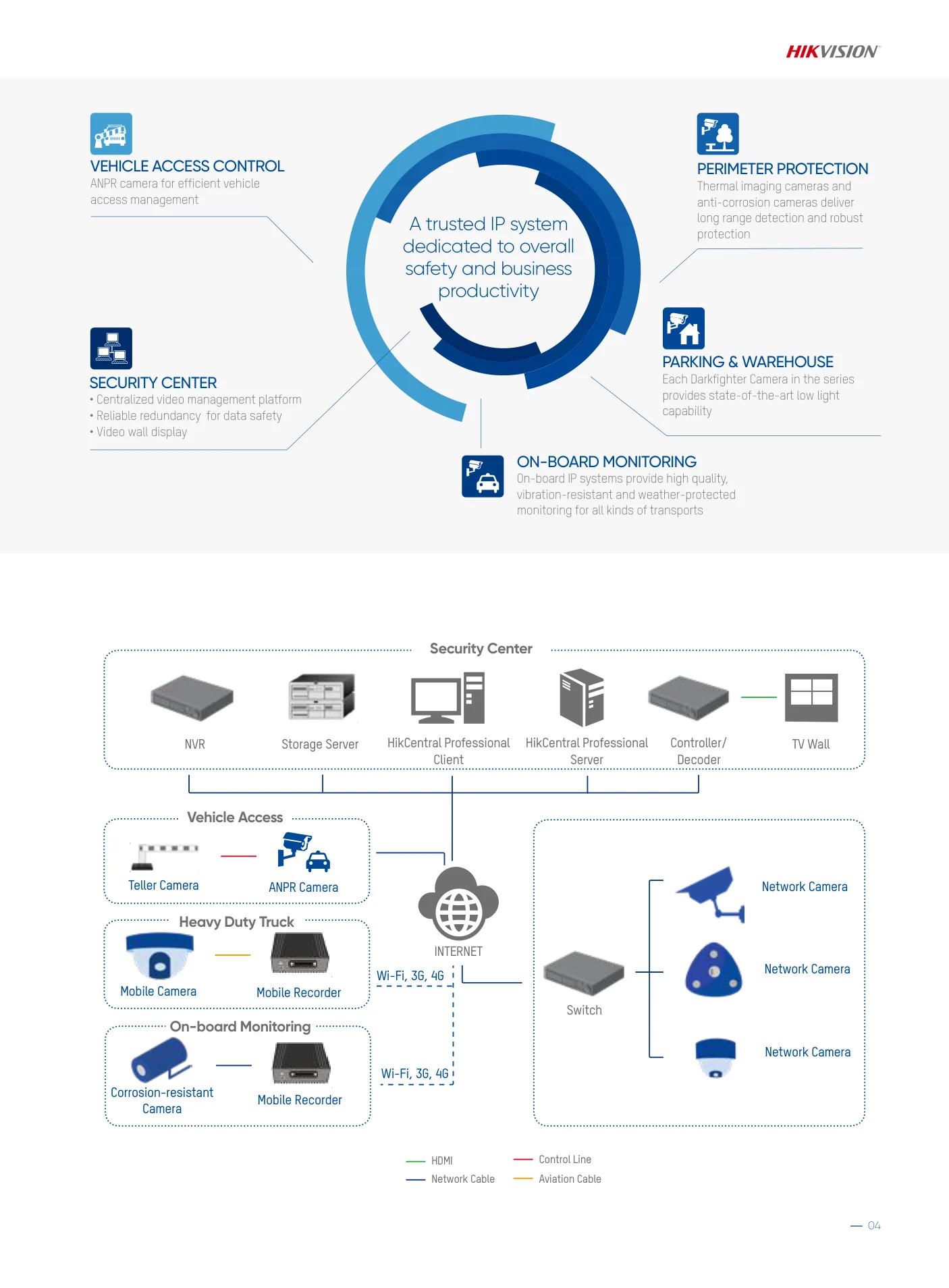 Smart Port and Maritime Solution