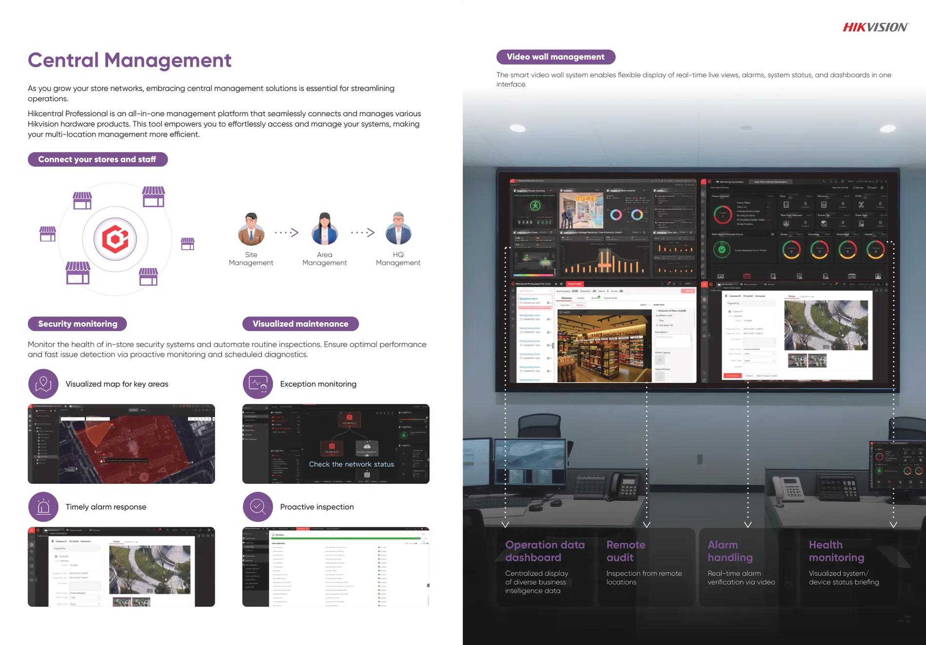 Central Management — HikCentral Professional dashboard across every store.