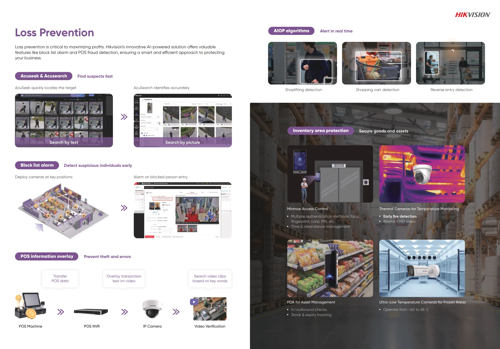 Loss Prevention — goods, staff and customer safety.
