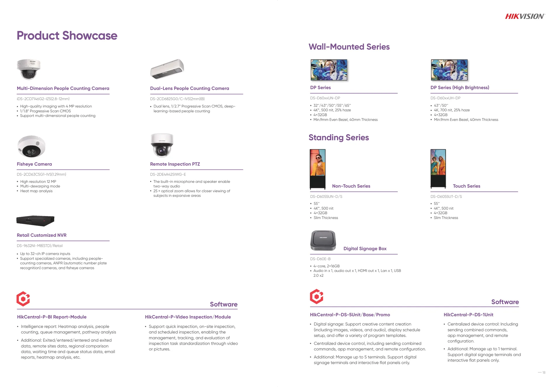 Product Showcase — the Hikvision retail hardware line-up.
