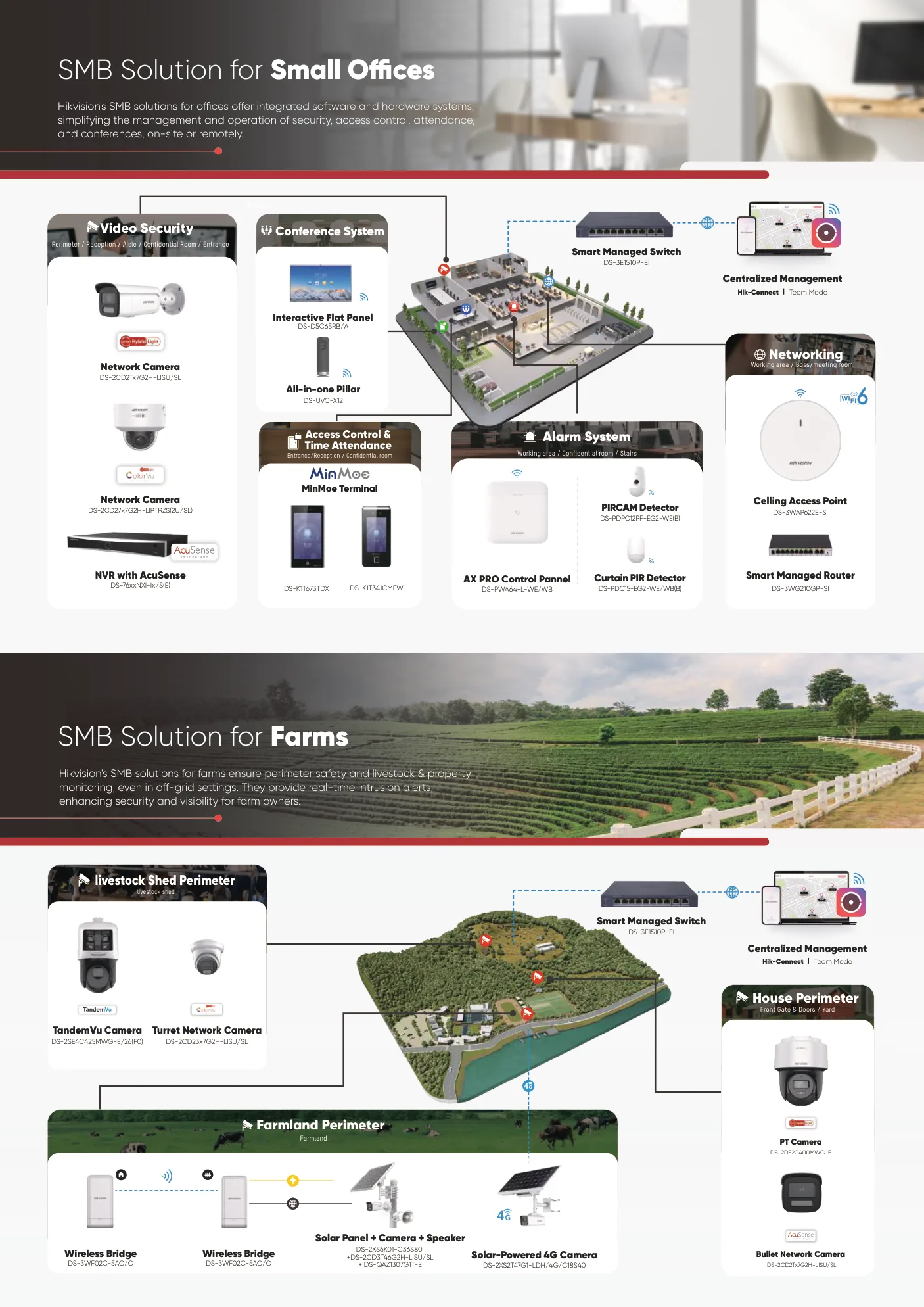 SMB Solution for Stores & Farms.