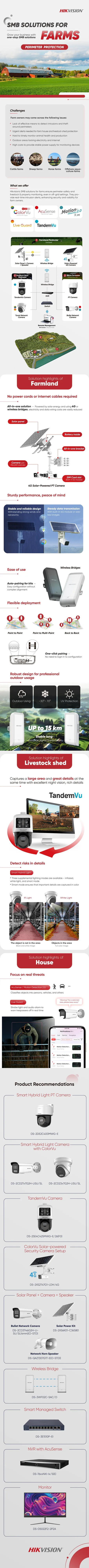 SMB Solutions for Farms — full infographic (1).