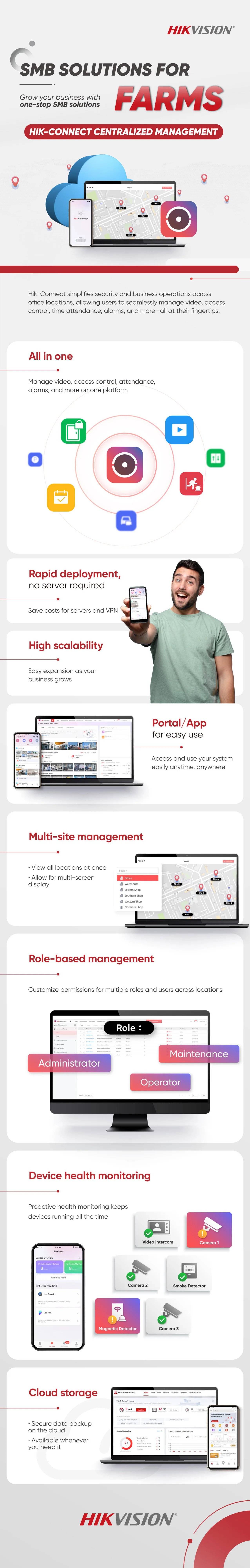 SMB Solutions for Farms — full infographic (2).
