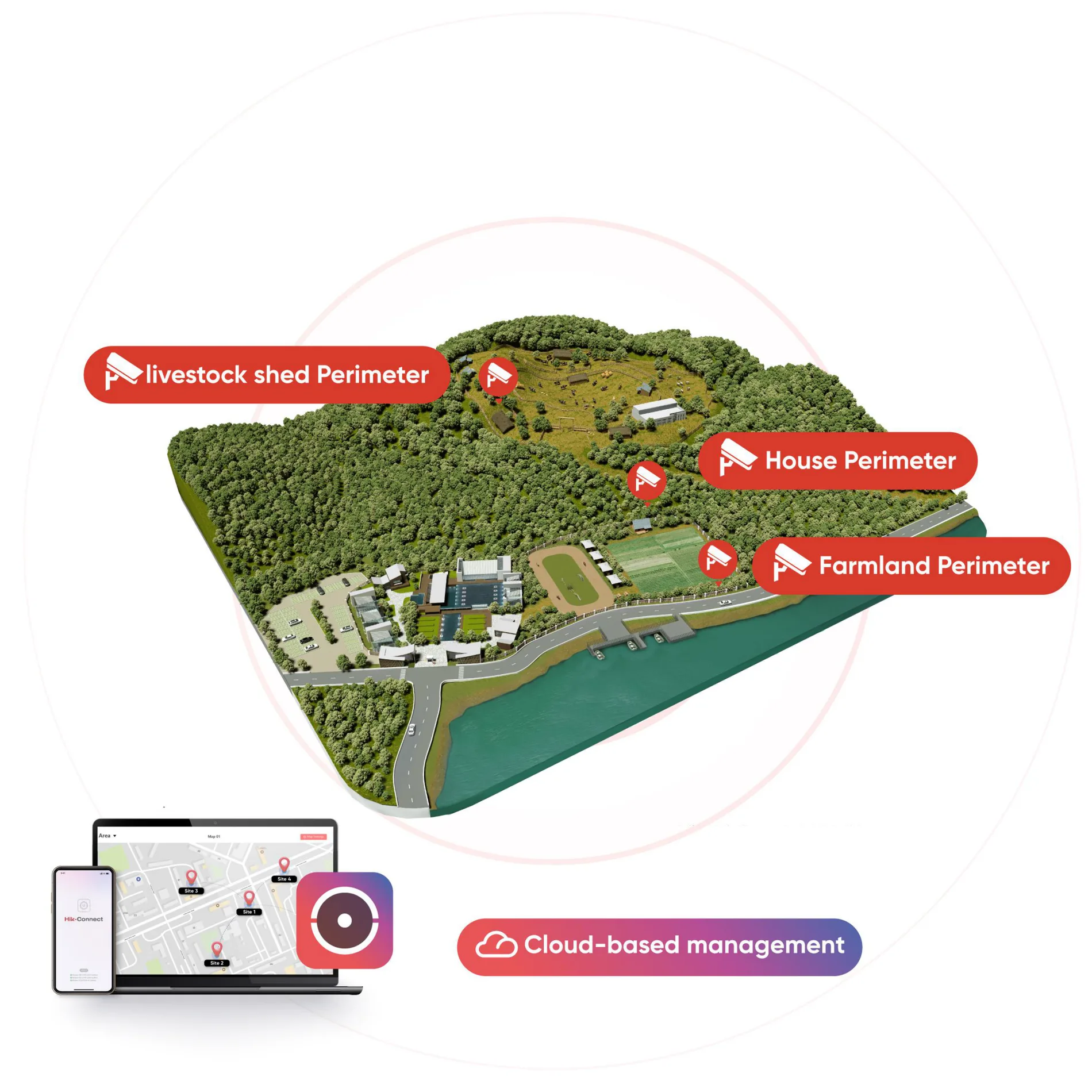 SMB Solutions for Farms — full infographic (3).