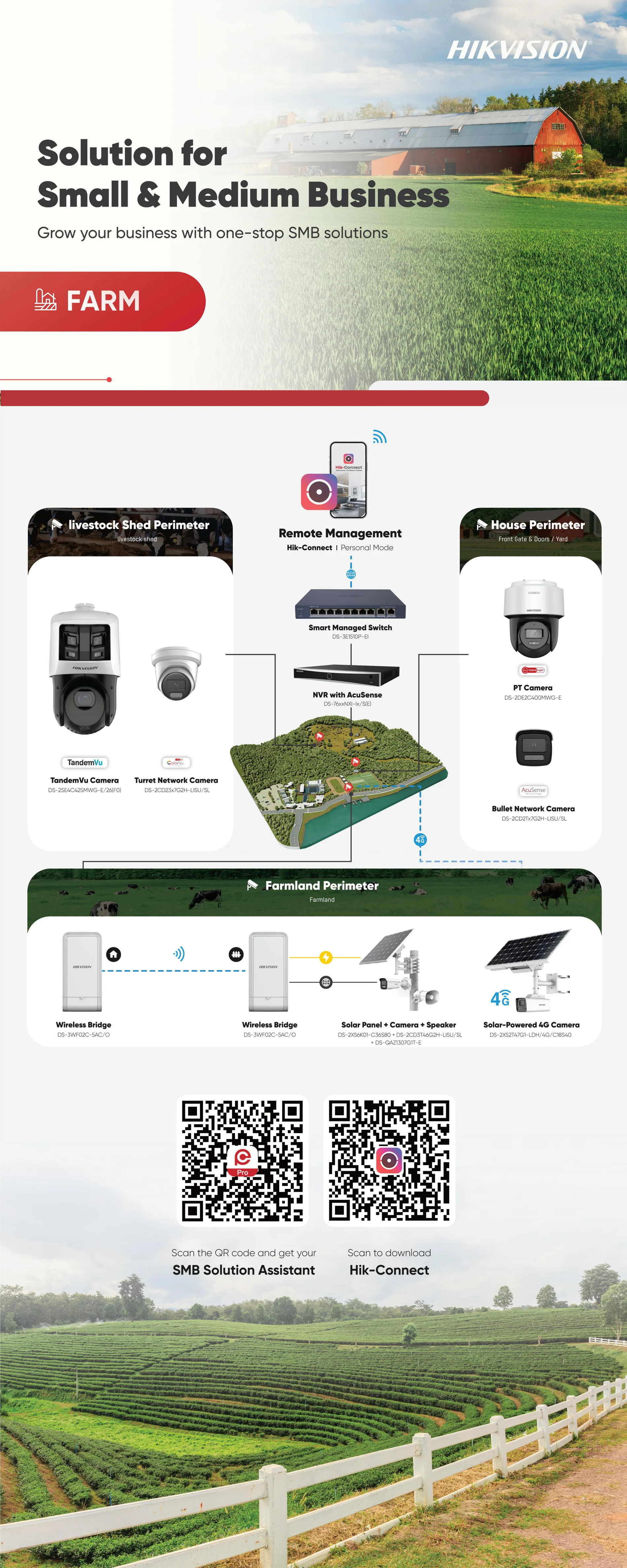 SMB Solution for Farms — rollup banner.
