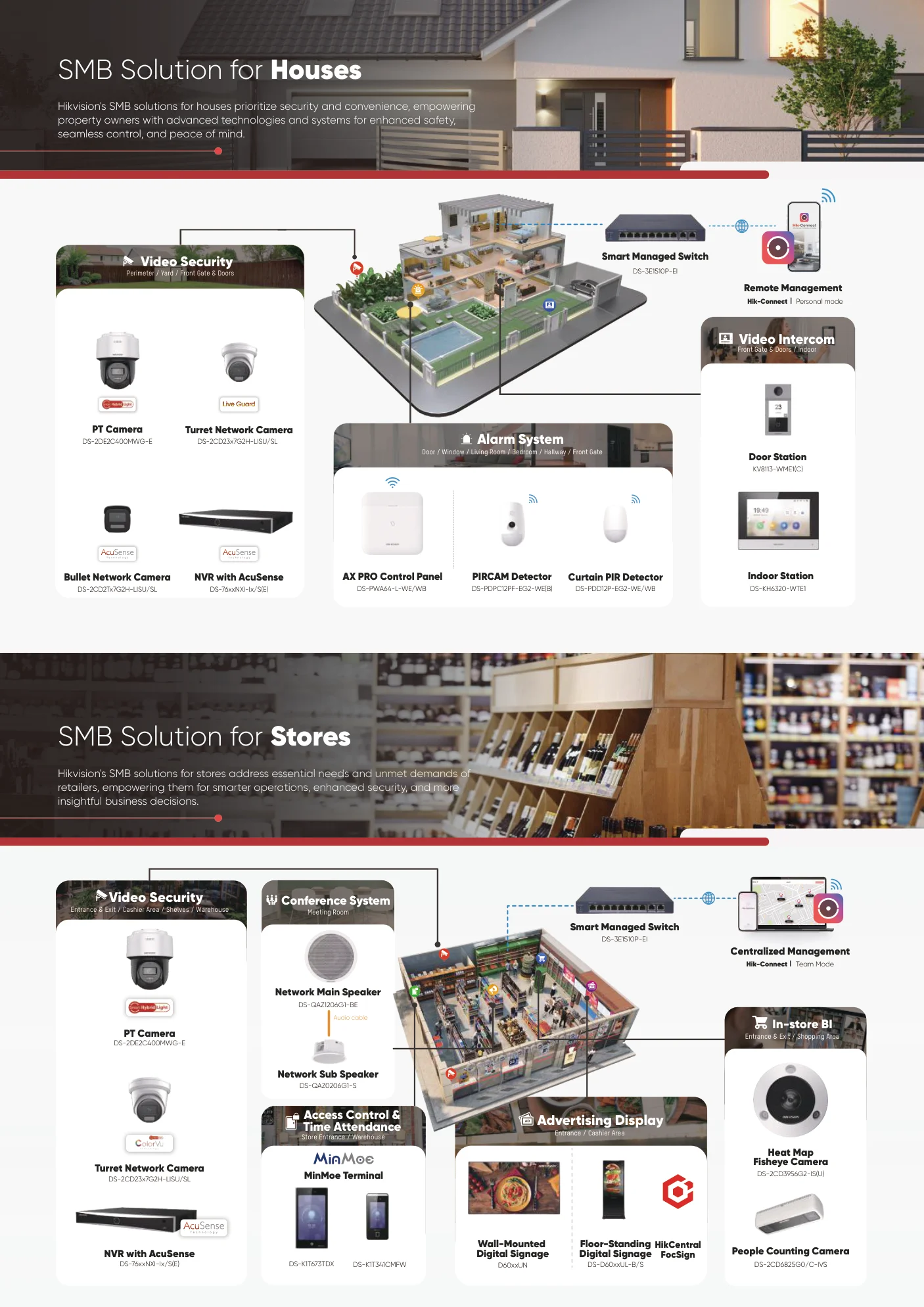 Hikvision SMB Solutions for Houses and Stores