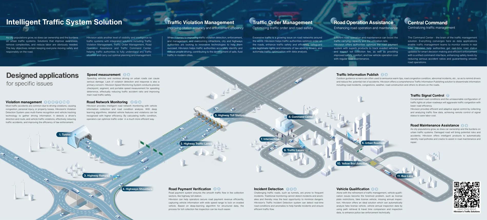 Intelligent Traffic System Solution — full city overview.